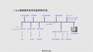 电器智能酒店环境控制系统标准间控制方案.pptx