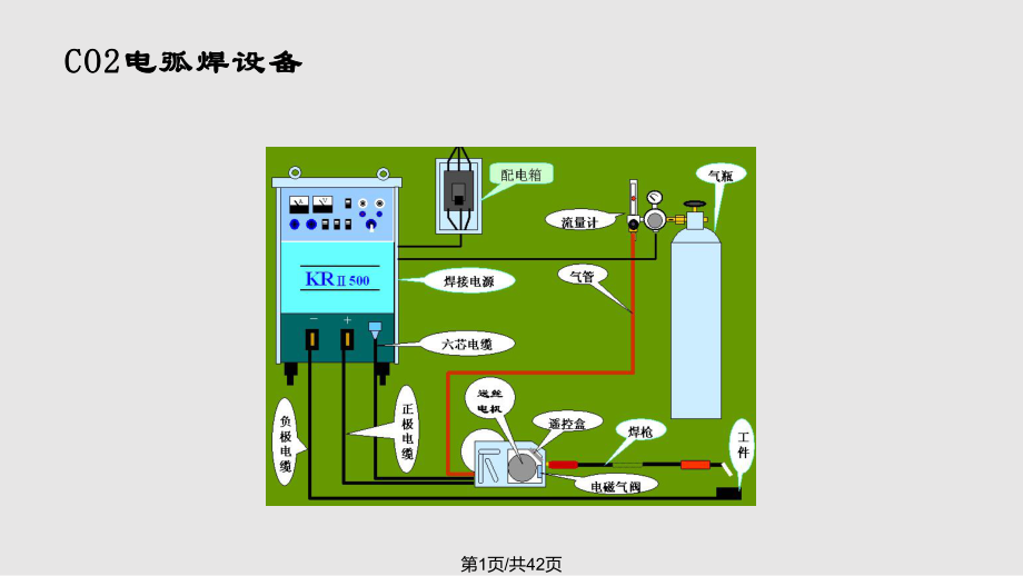 电弧焊设备的使用与维护幻灯片.pptx_第1页