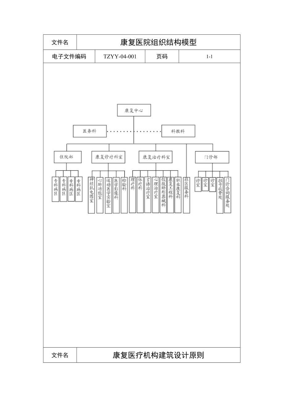 buswmg康复医院管理制度.docx_第2页