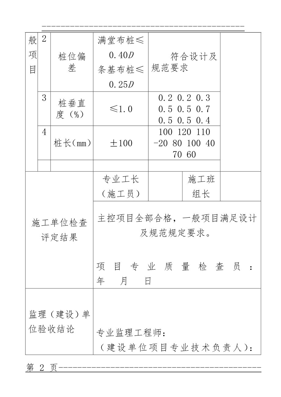 CFG桩检验批(3页).doc_第2页