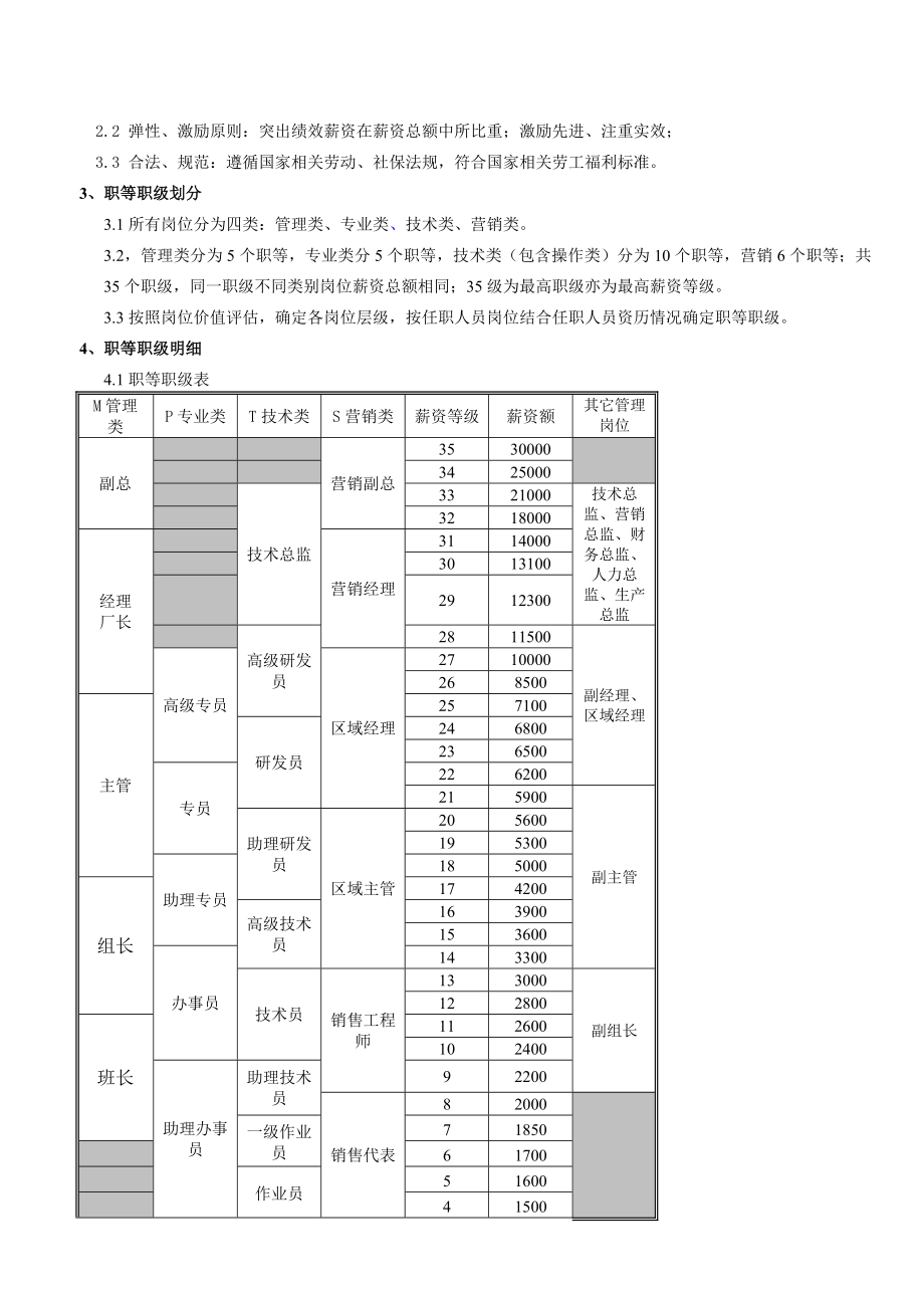 广州地区化工企业薪资制度.docx_第2页