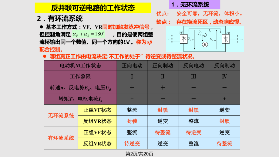 电力拖动控制系统rev.pptx_第2页