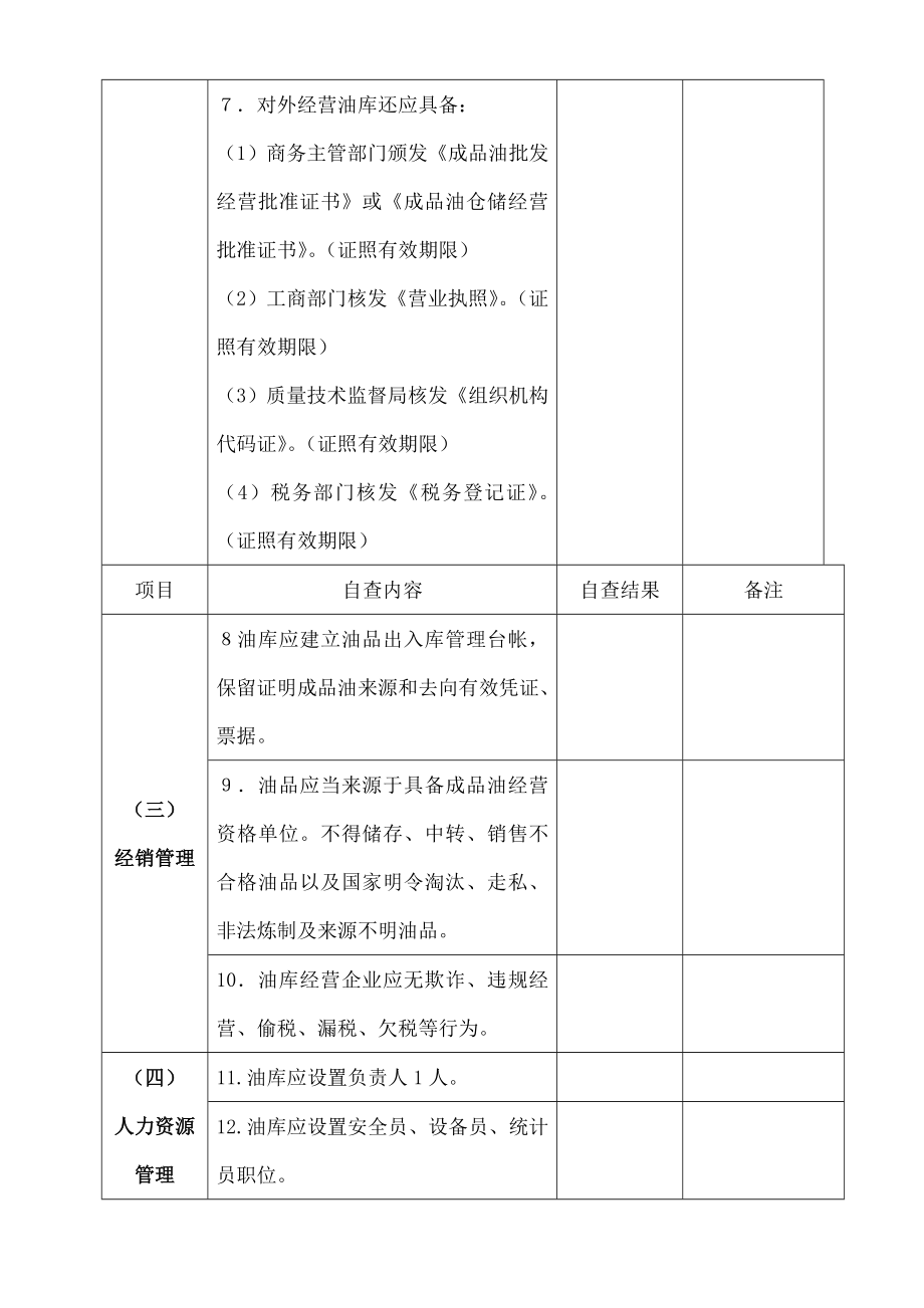 油库安全管理专项检查自查表.doc_第2页