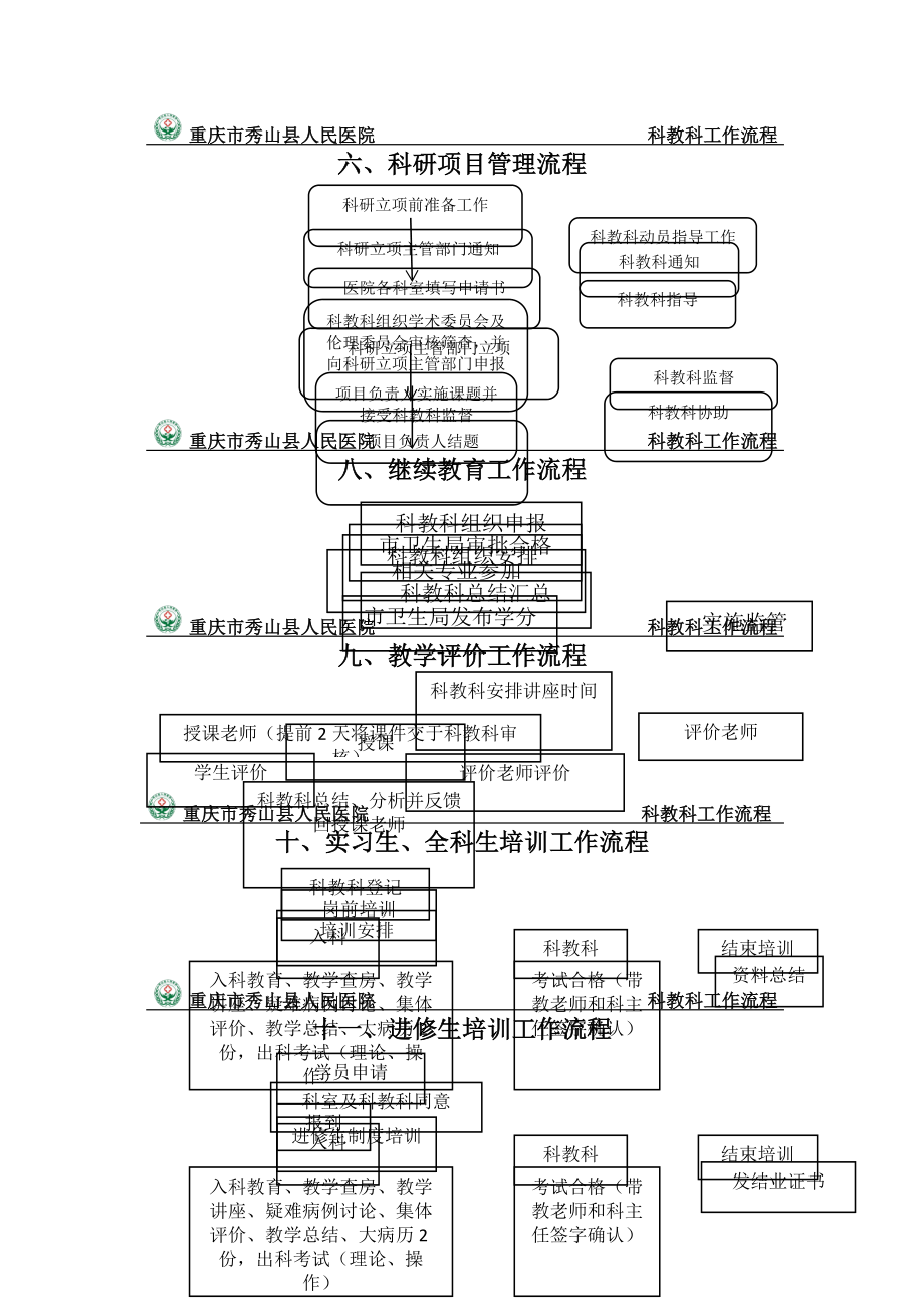 教学科研制度流程定稿.docx_第1页