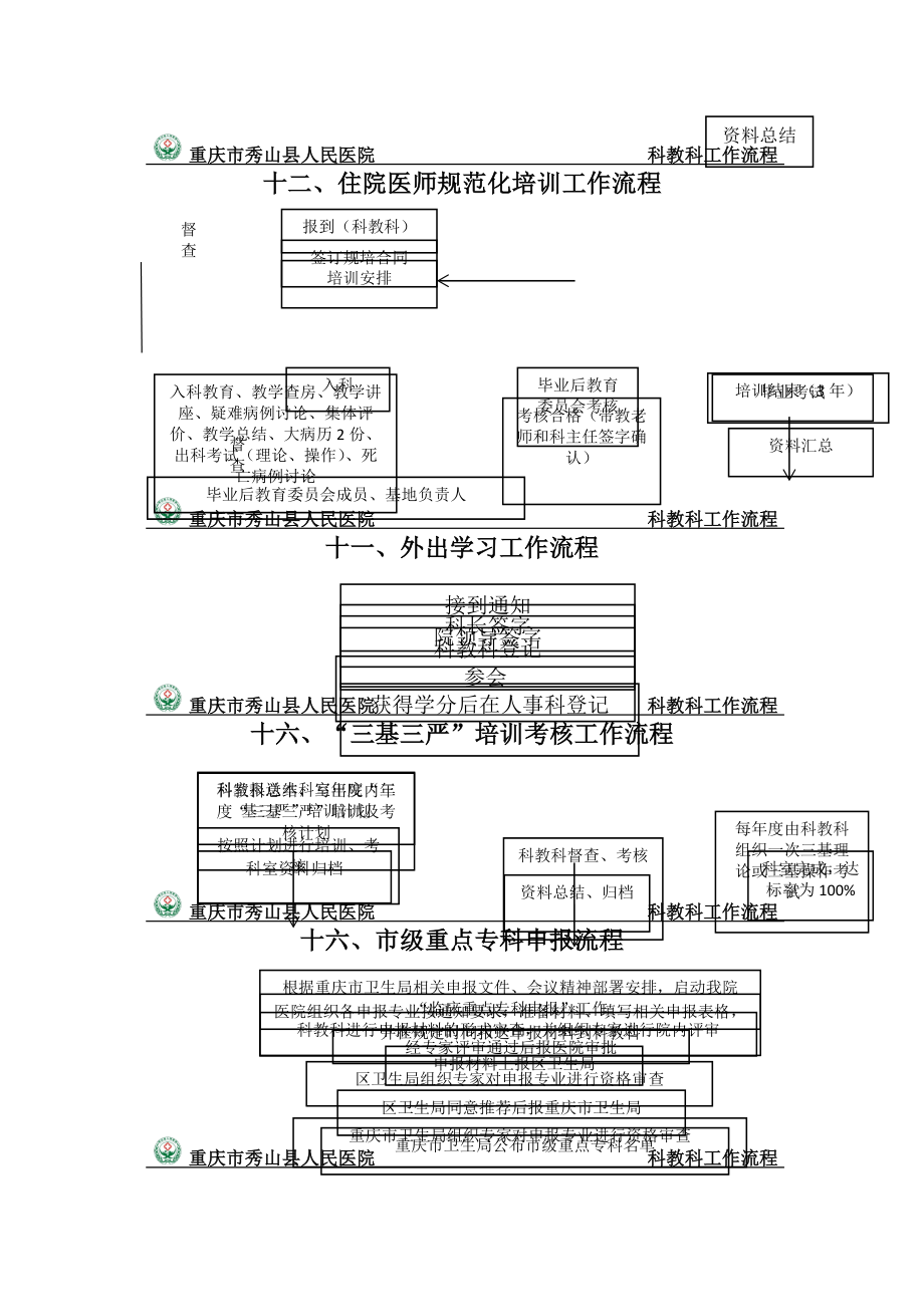 教学科研制度流程定稿.docx_第2页