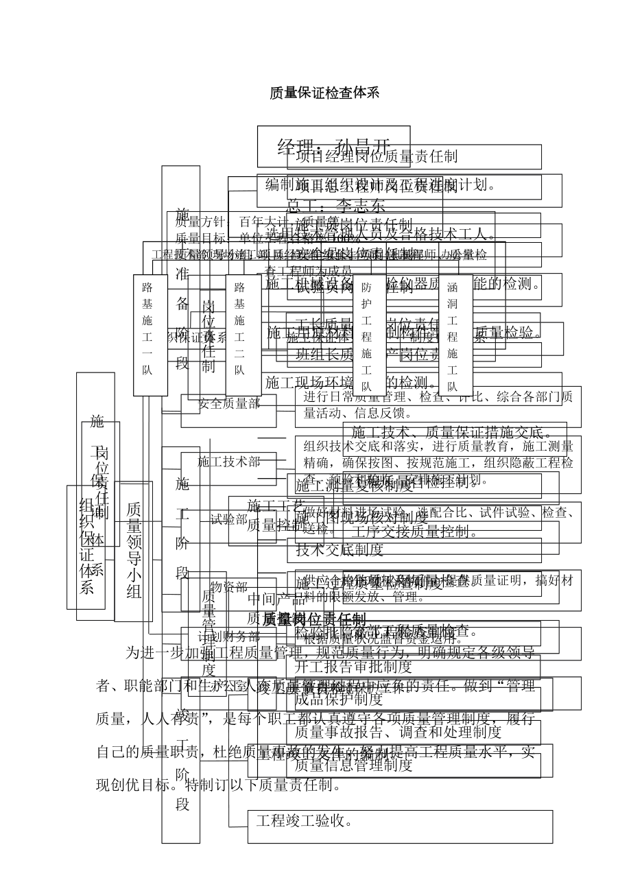 公路工程质量管理体系和质量管理制度2.doc_第1页