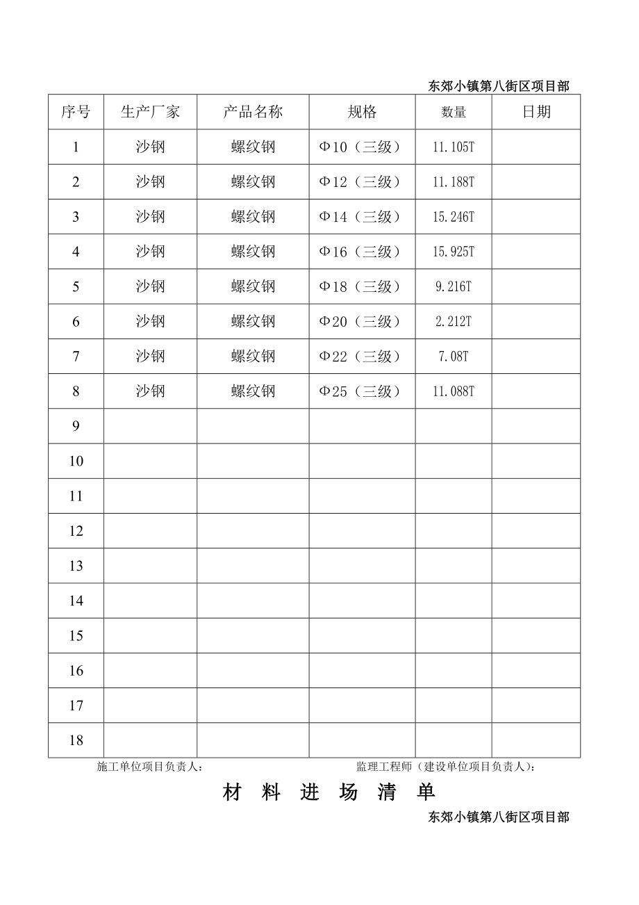 材料进场清单钢筋.doc_第2页