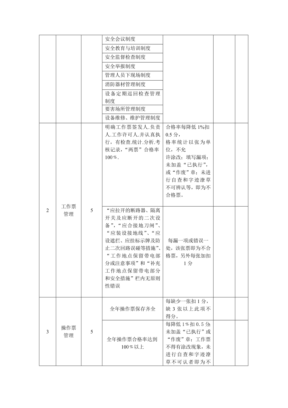 变电所标准化管理考核办法.doc_第2页