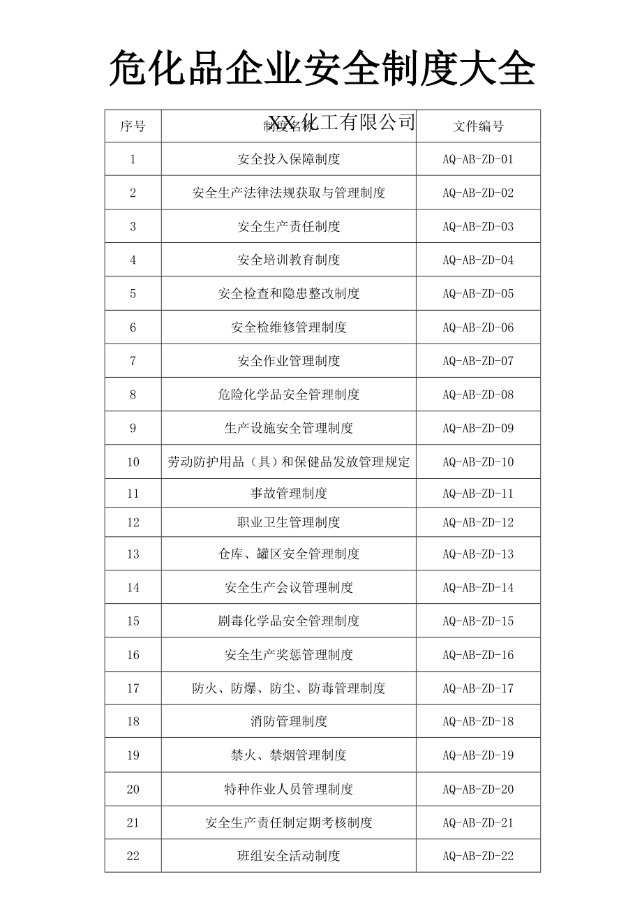 危化企业安全标准化管理制度大全004.doc_第1页