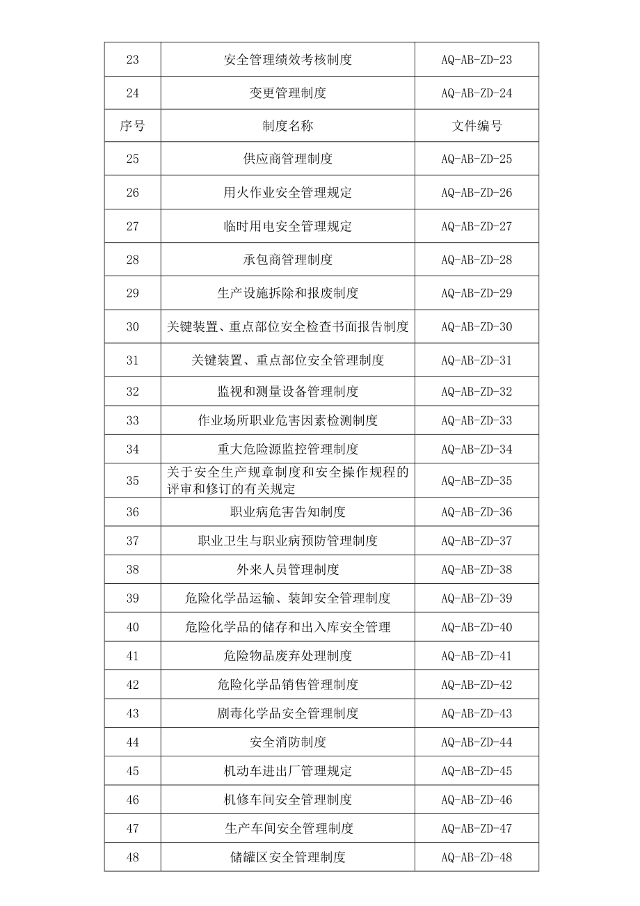 危化企业安全标准化管理制度大全004.doc_第2页