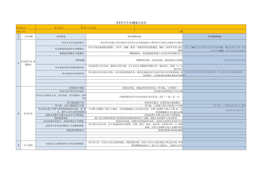 特殊作业JSA分析记录表（8页）.docx_第1页