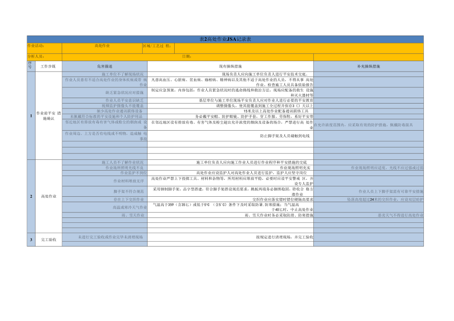 特殊作业JSA分析记录表（8页）.docx_第2页