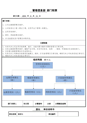 管理信息部部门职责与岗位说明书.docx