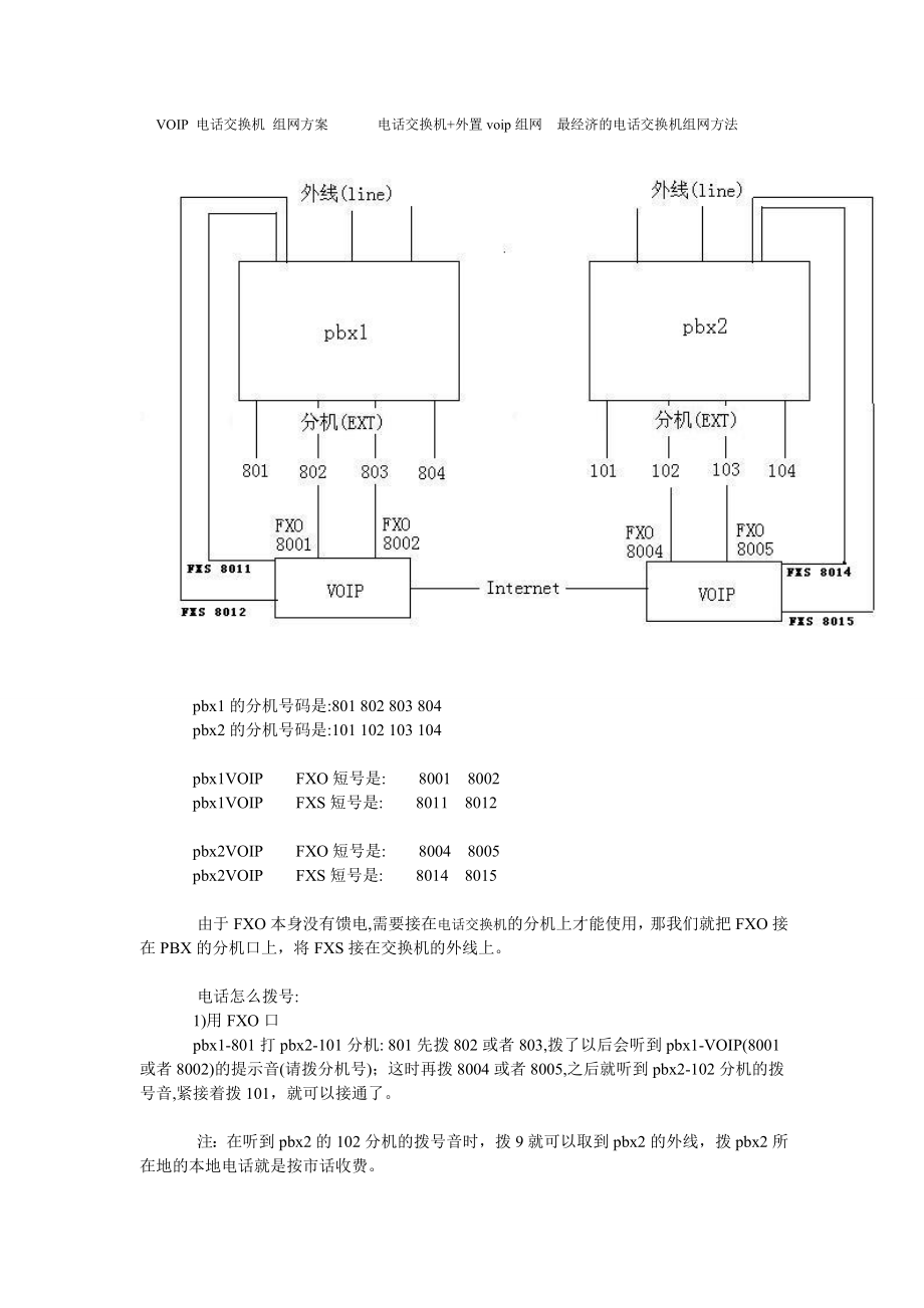 电话交换机组网方案.doc_第1页