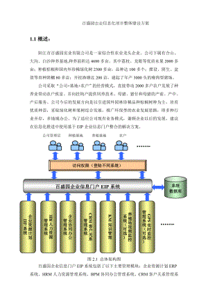 生态农业项目建设方案.doc