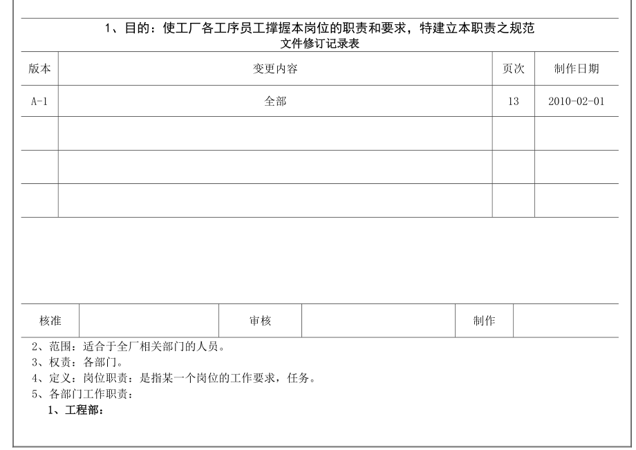 各工序岗位职责操作指引.docx_第1页