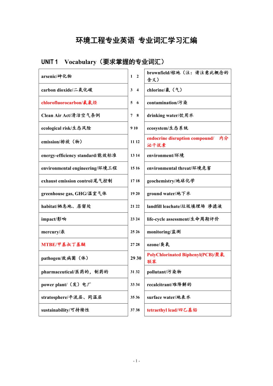 环境工程专业英语各单元要求掌握的专业词汇.doc_第1页