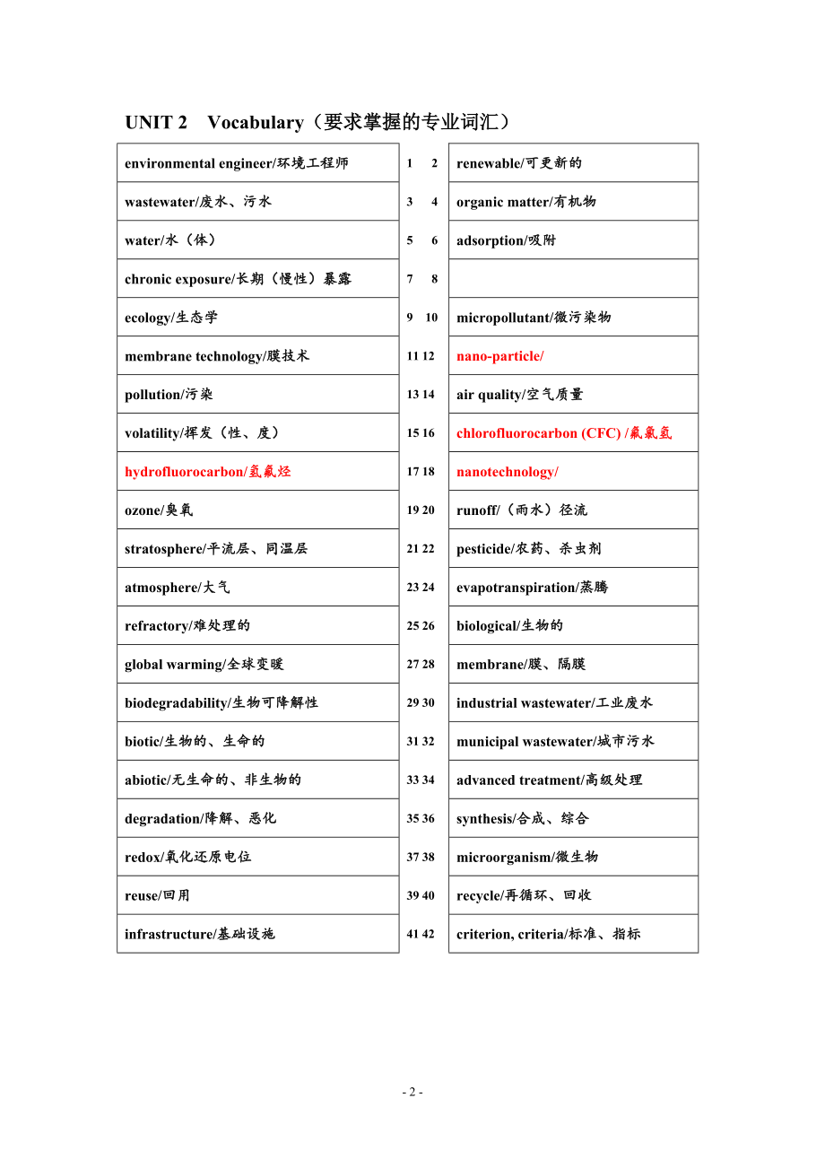 环境工程专业英语各单元要求掌握的专业词汇.doc_第2页