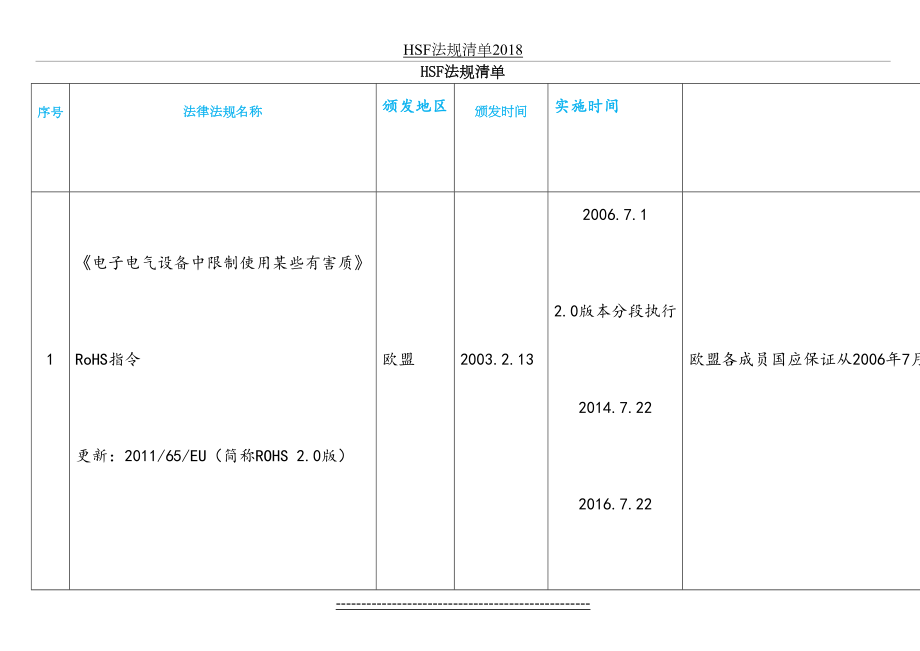 最新hsf法规清单.docx_第2页