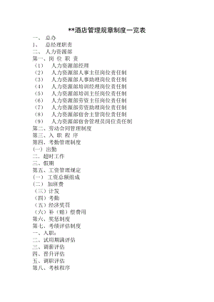 酒店管理规章制度一览表酒店筹建用.docx