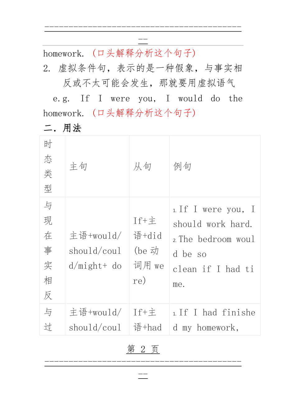 if条件句的虚拟语气与倒装句课件(7页).doc_第2页