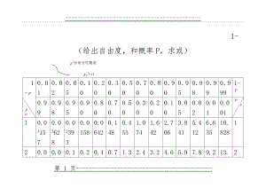 X2分布表(7页).doc