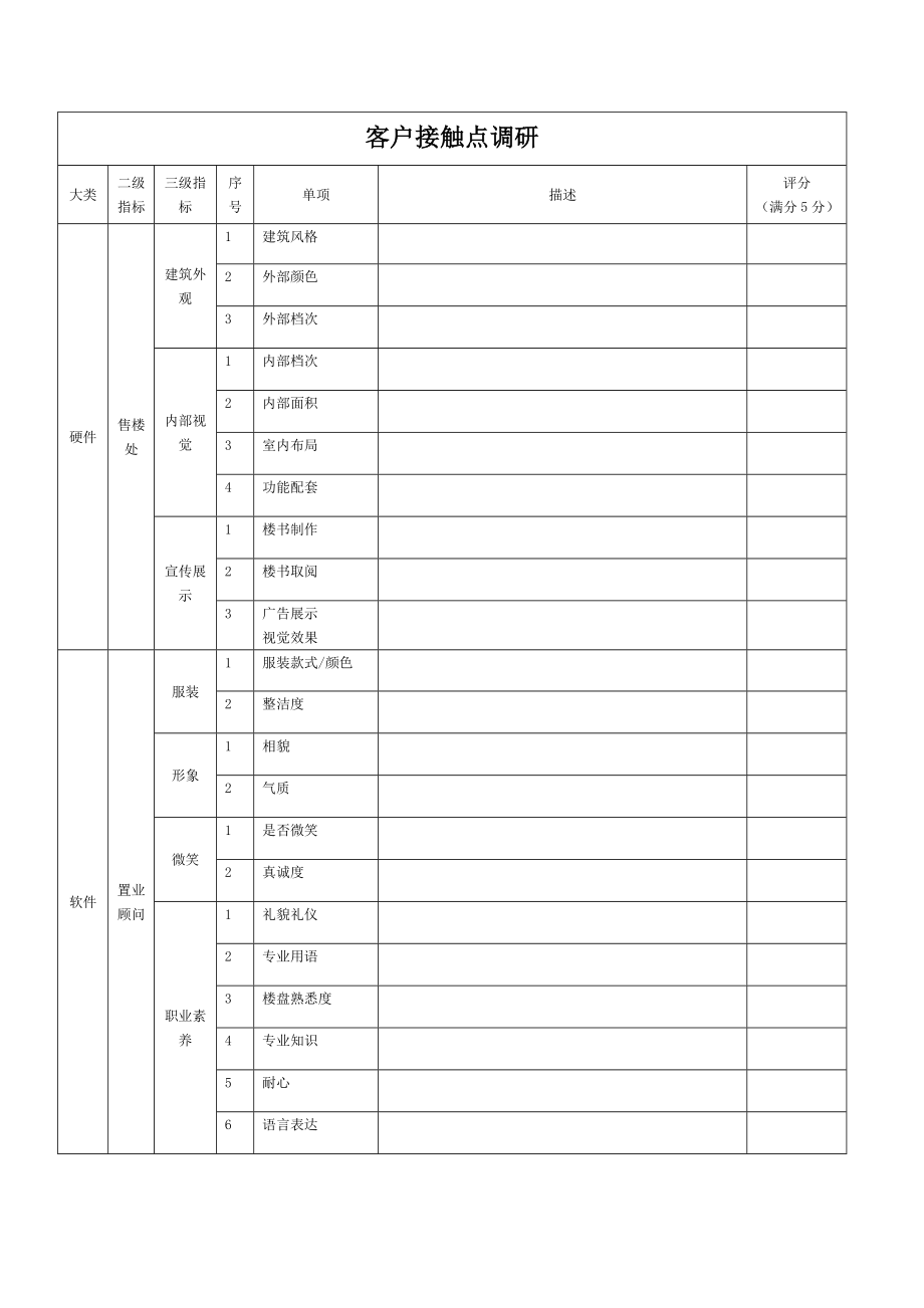 房地产楼盘市调表格.doc_第2页