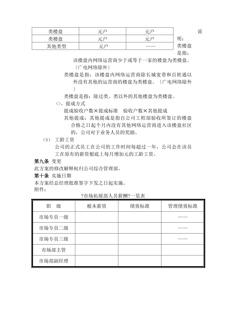 市场拓展部薪酬绩效管理制度.docx_第2页