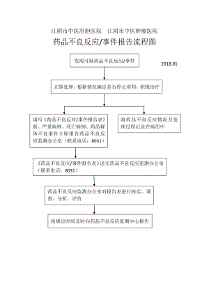 药物不良反应报告流程.docx