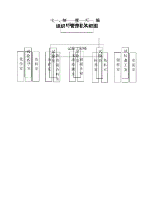 工地试验室制度岗位职责汇编.docx