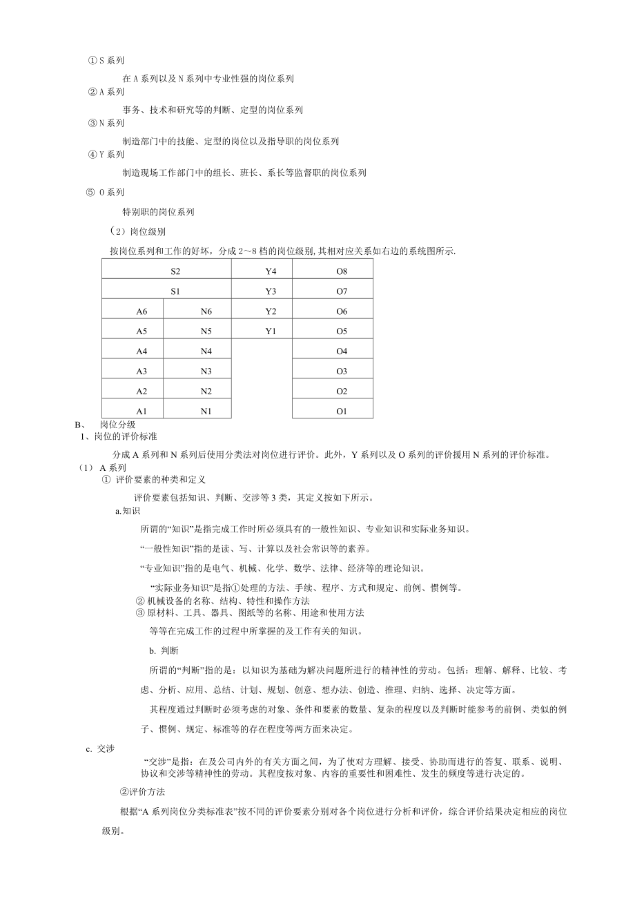 企业全套人力资源管理制度文件.docx_第2页