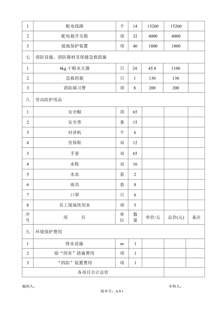 安全文明施工措施费台帐范本.doc_第2页