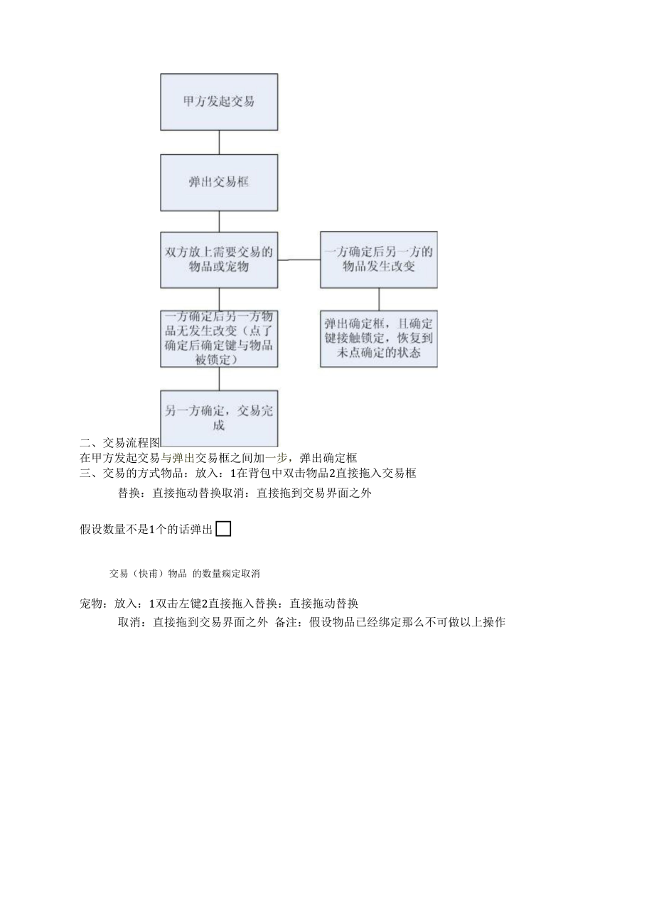 洪荒游戏策划-交易.docx_第2页