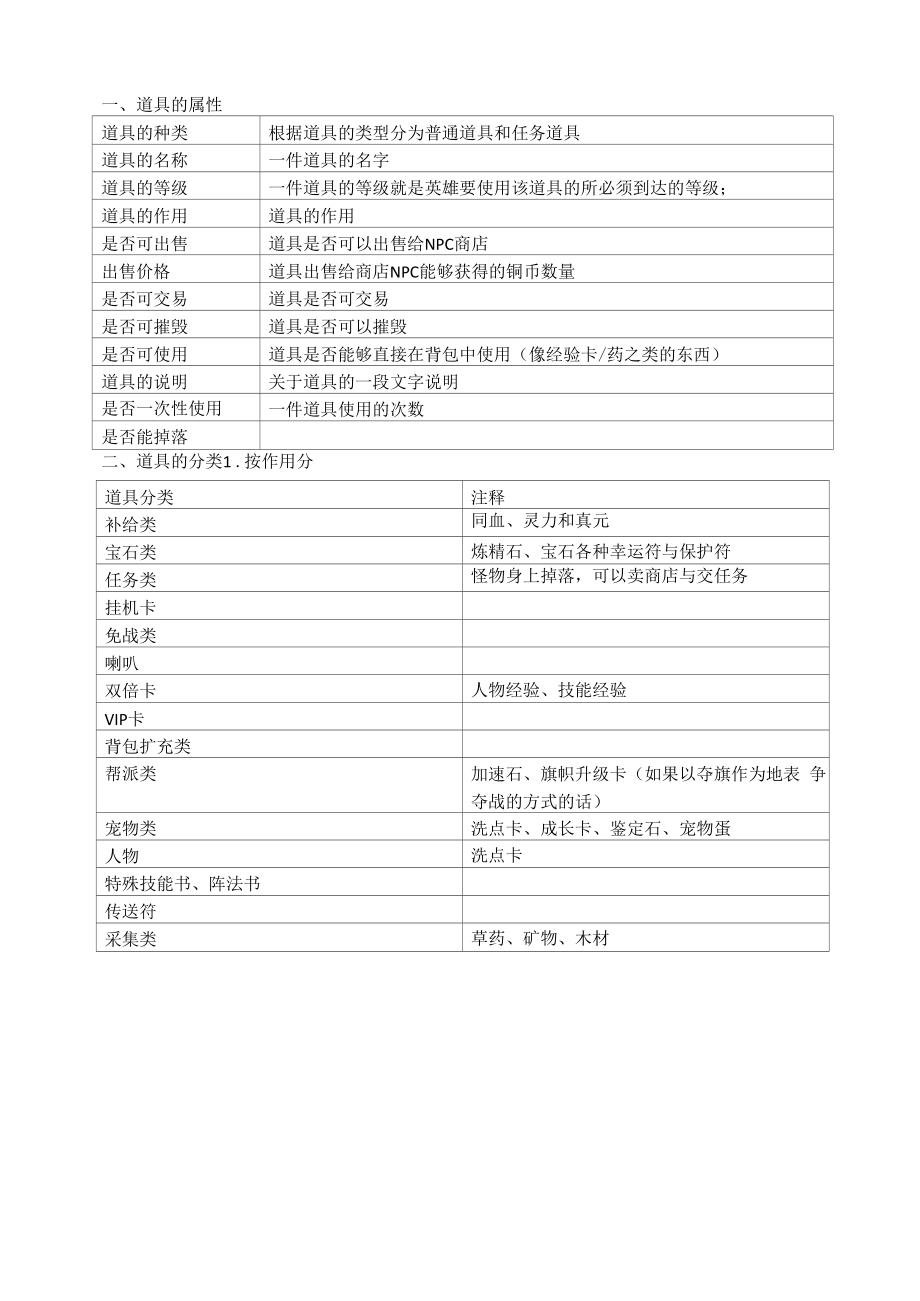 洪荒游戏策划-道具.docx_第1页