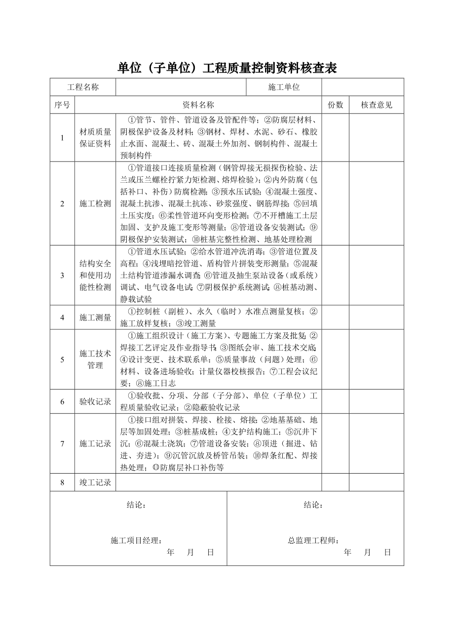 单位(子单位)工程质量控制资料核查表.doc_第1页