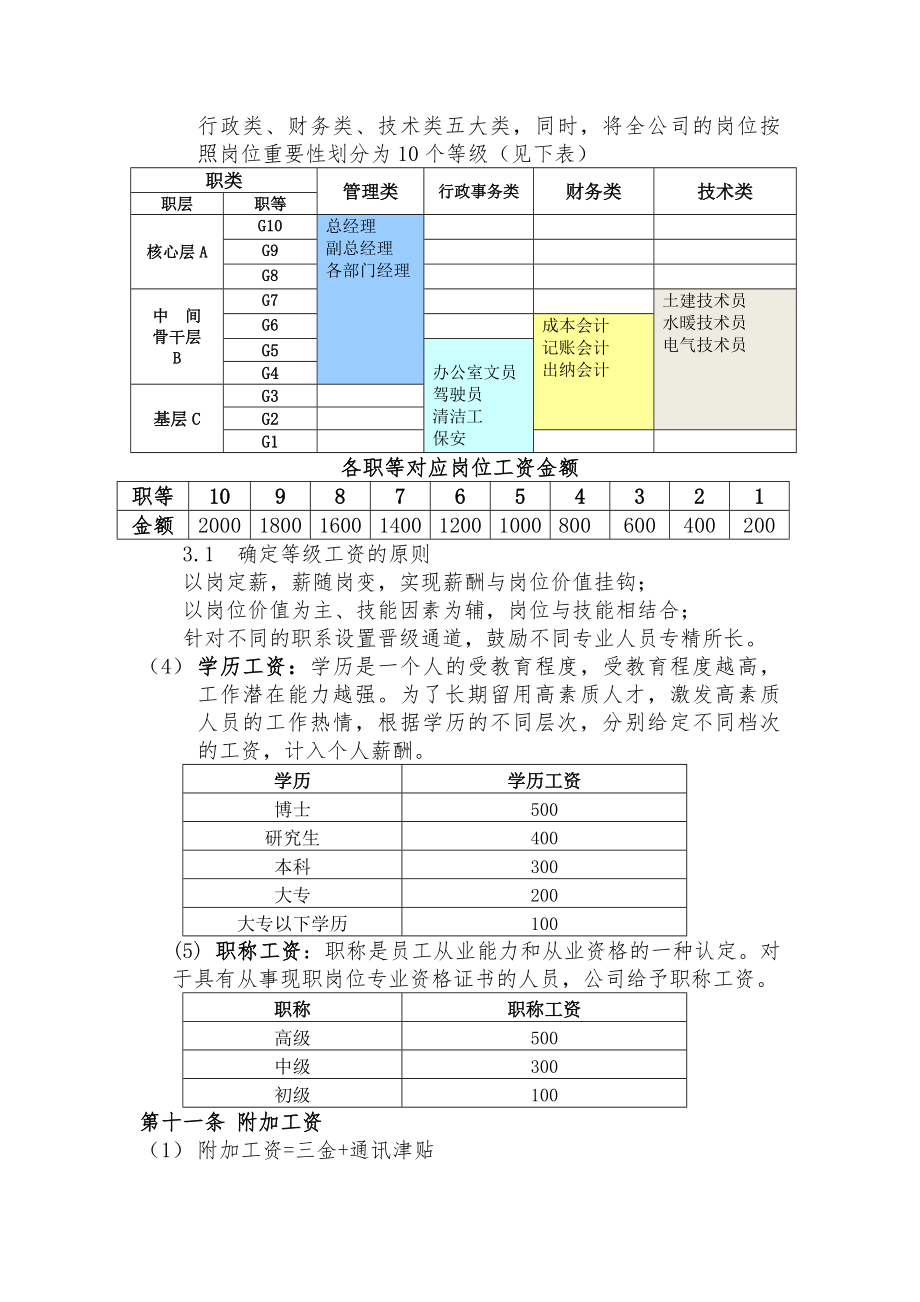 房地产公司-薪酬制度.docx_第2页