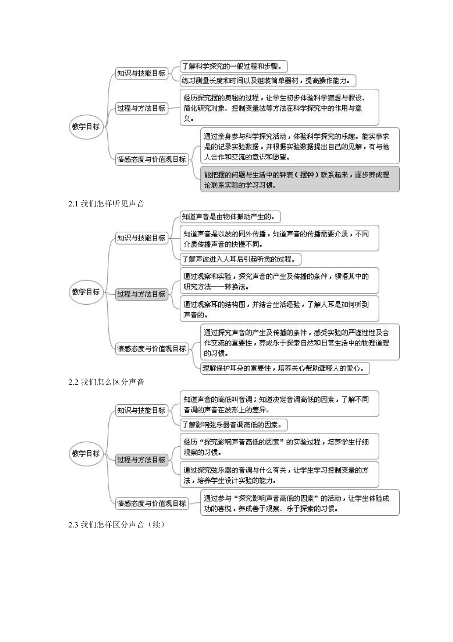 沪粤版八年级物理(上)各章节教学目标的思维导图.doc_第2页