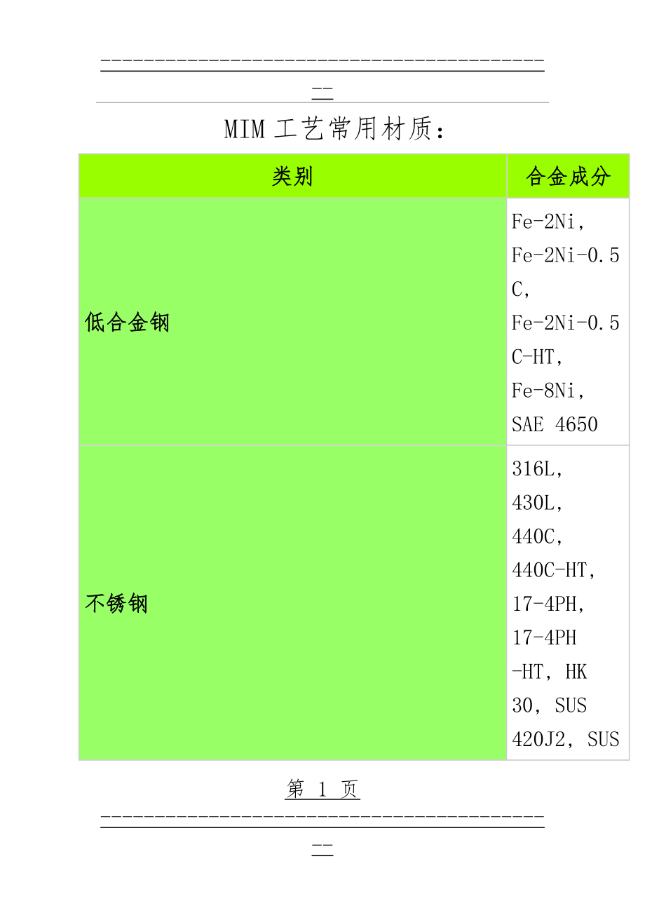 MIM常用材料及性能(4页).doc_第1页