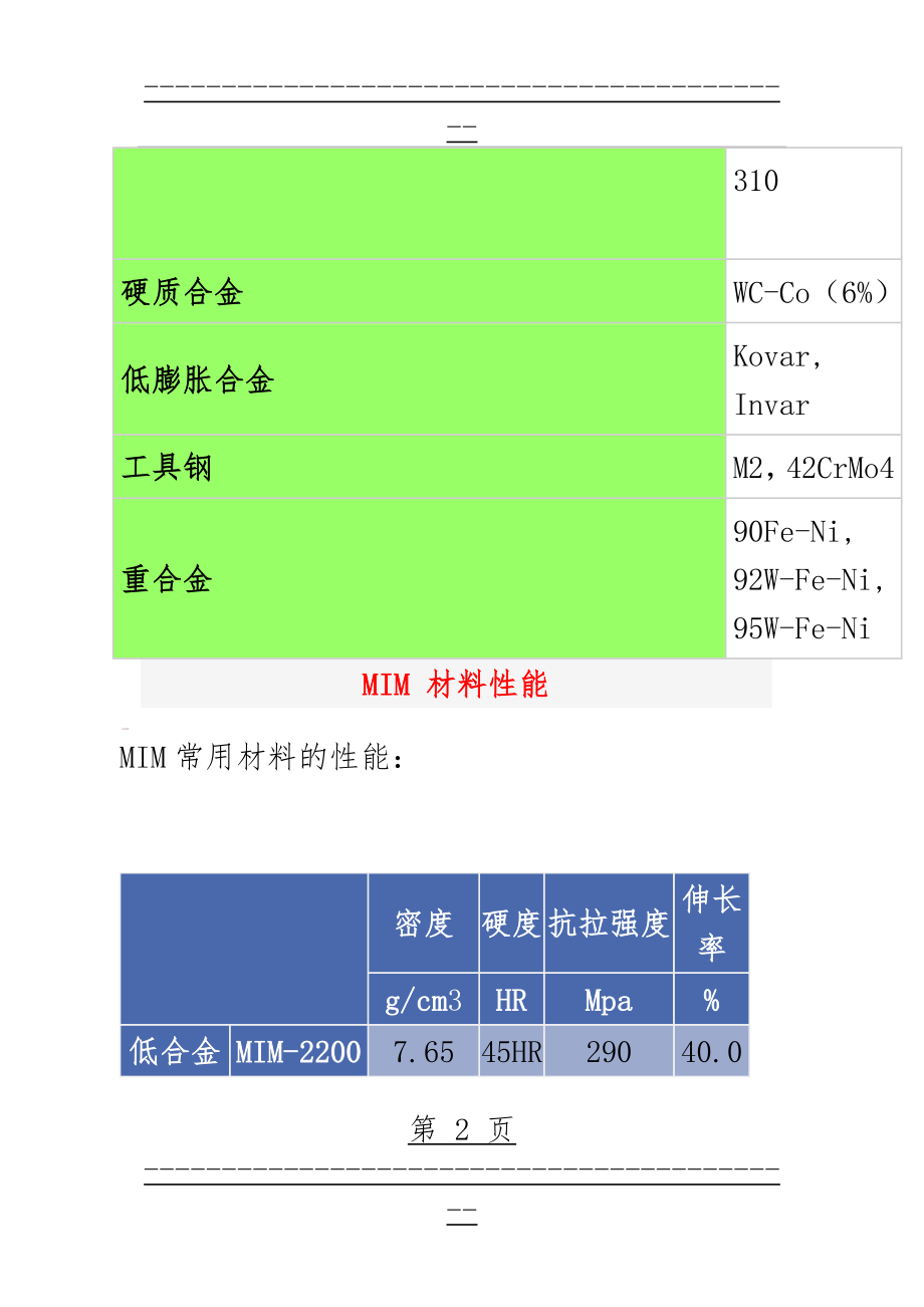 MIM常用材料及性能(4页).doc_第2页