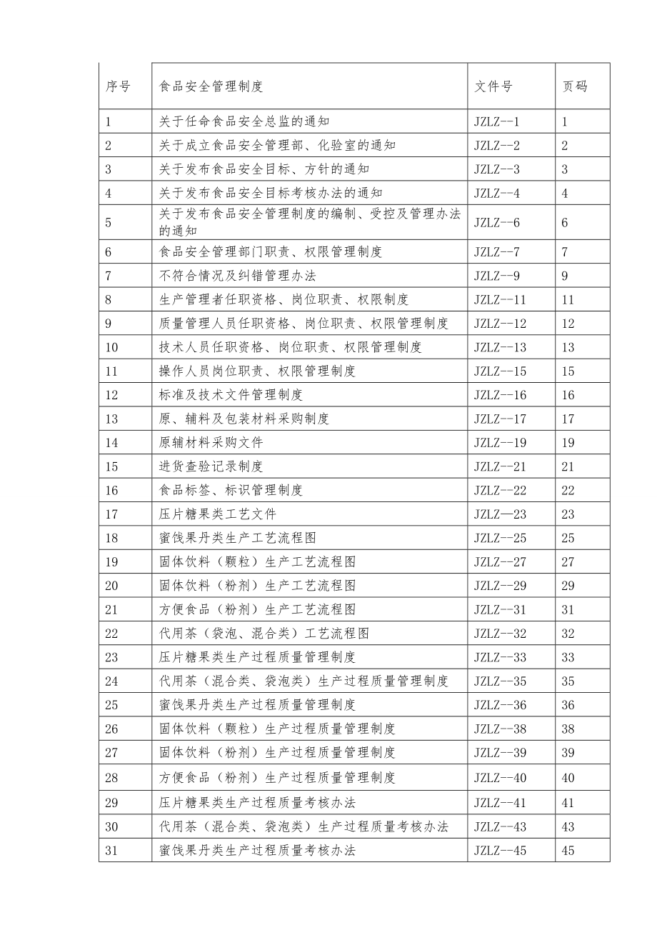 食品安全管理制度食品安全管理手册2018新版.doc_第2页