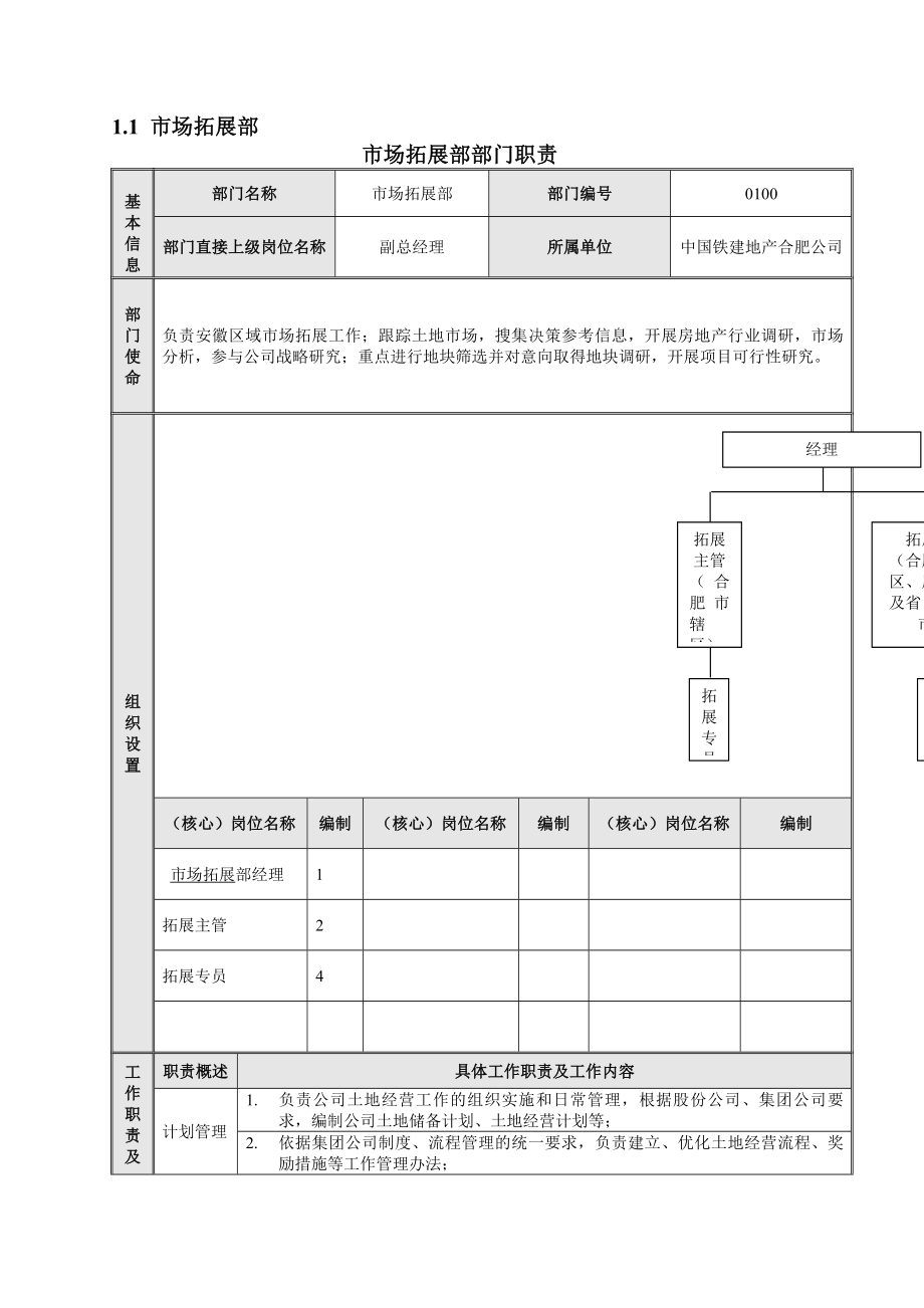 土地拓展的岗位职责剖析.docx_第1页