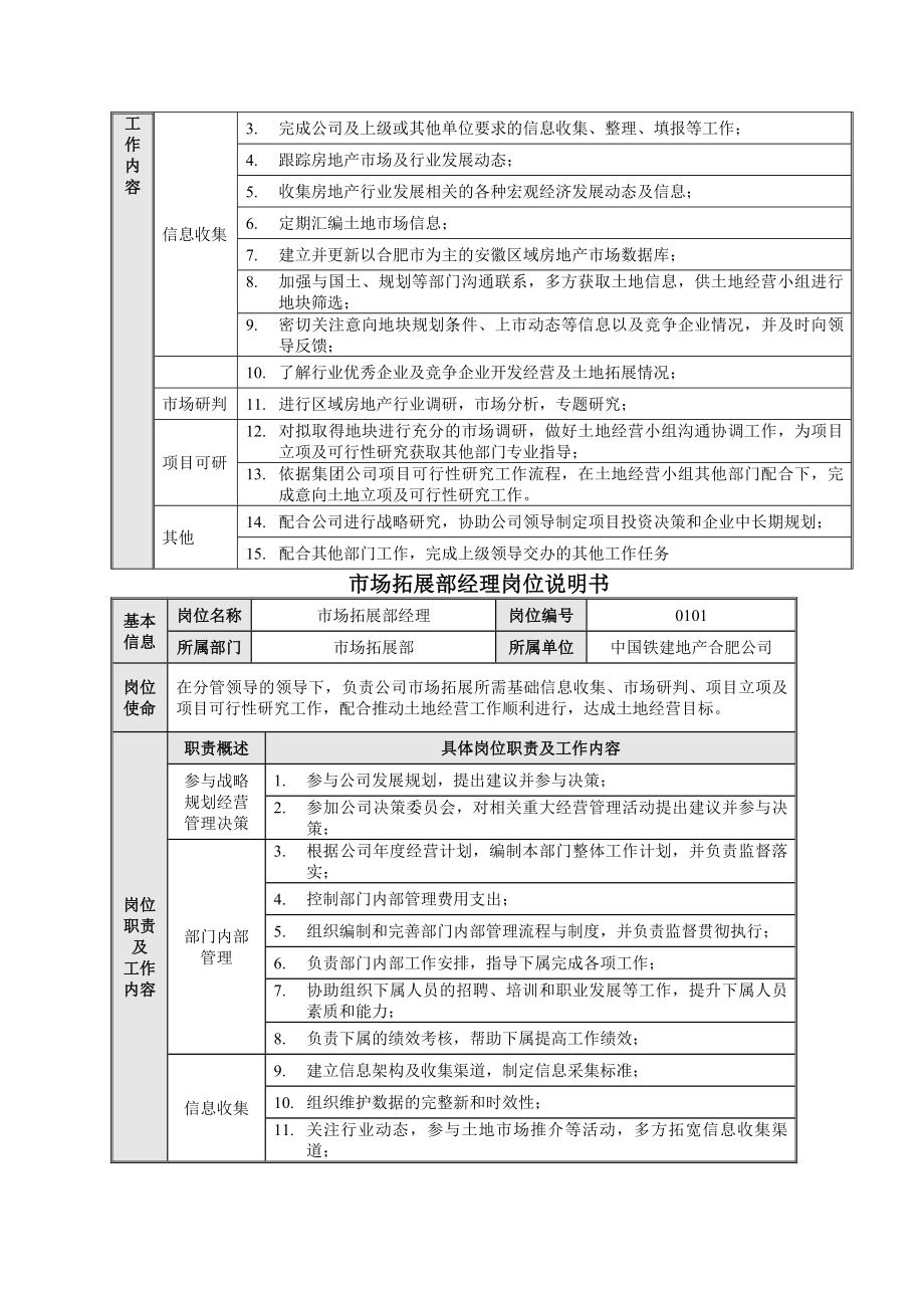 土地拓展的岗位职责剖析.docx_第2页