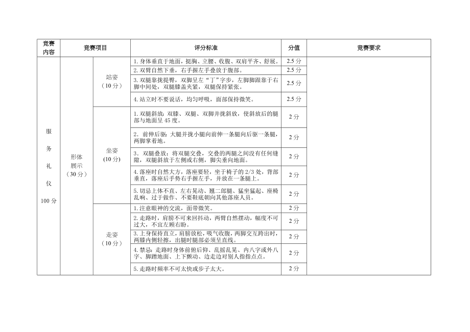 第二届内蒙古自治区物业管理服务技能大赛项目及评分标准.doc_第2页