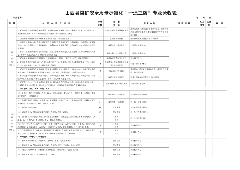 安全质量标准化一通三防专业.doc_第1页