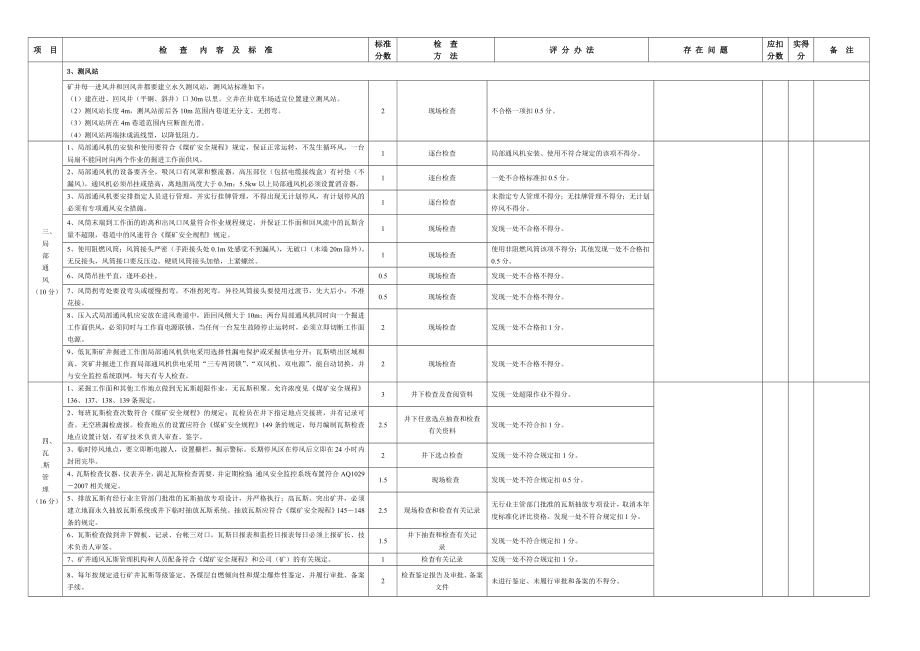 安全质量标准化一通三防专业.doc_第2页