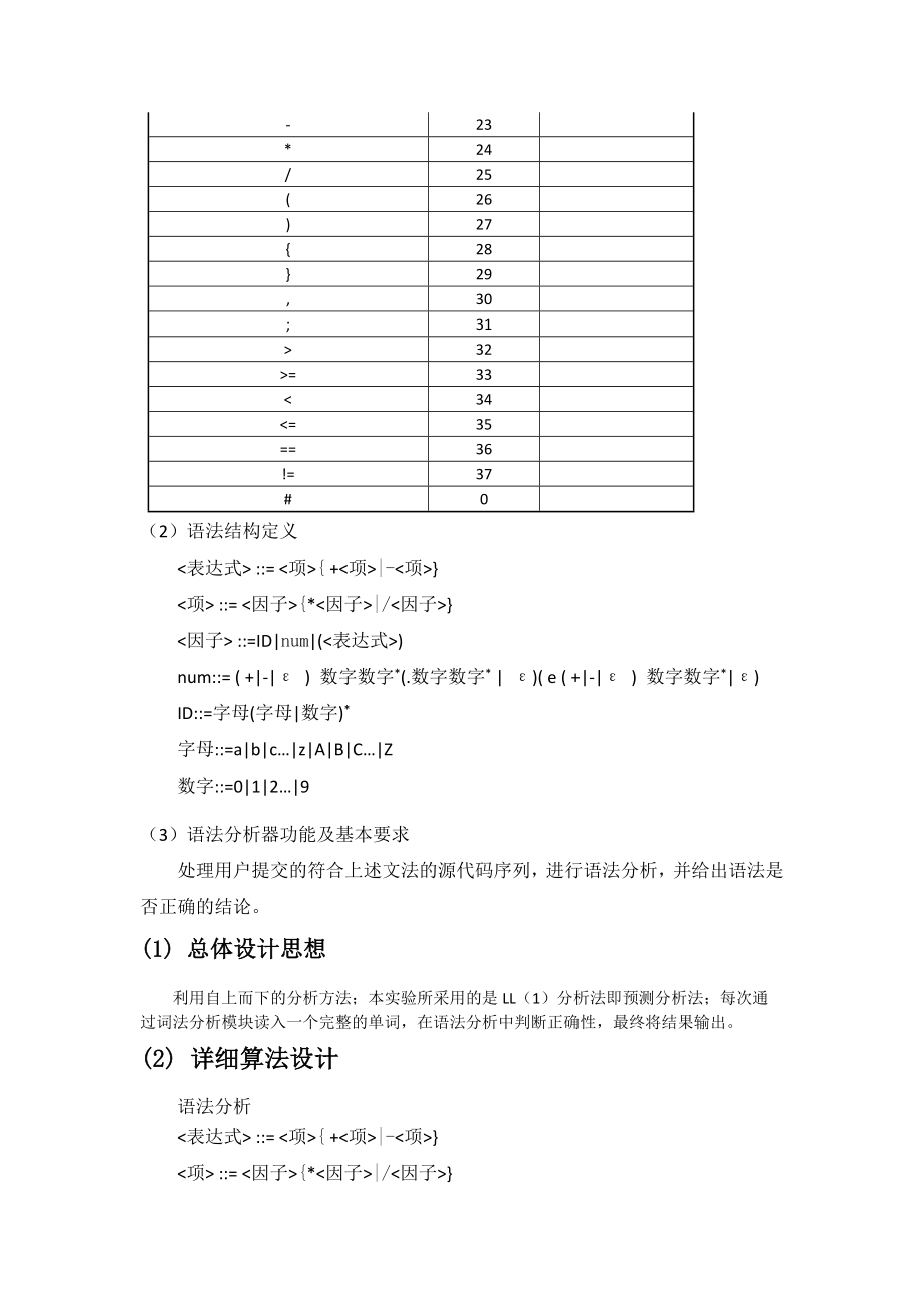 编译原理第二次上机实验报告软工李U2014172xx.docx_第2页