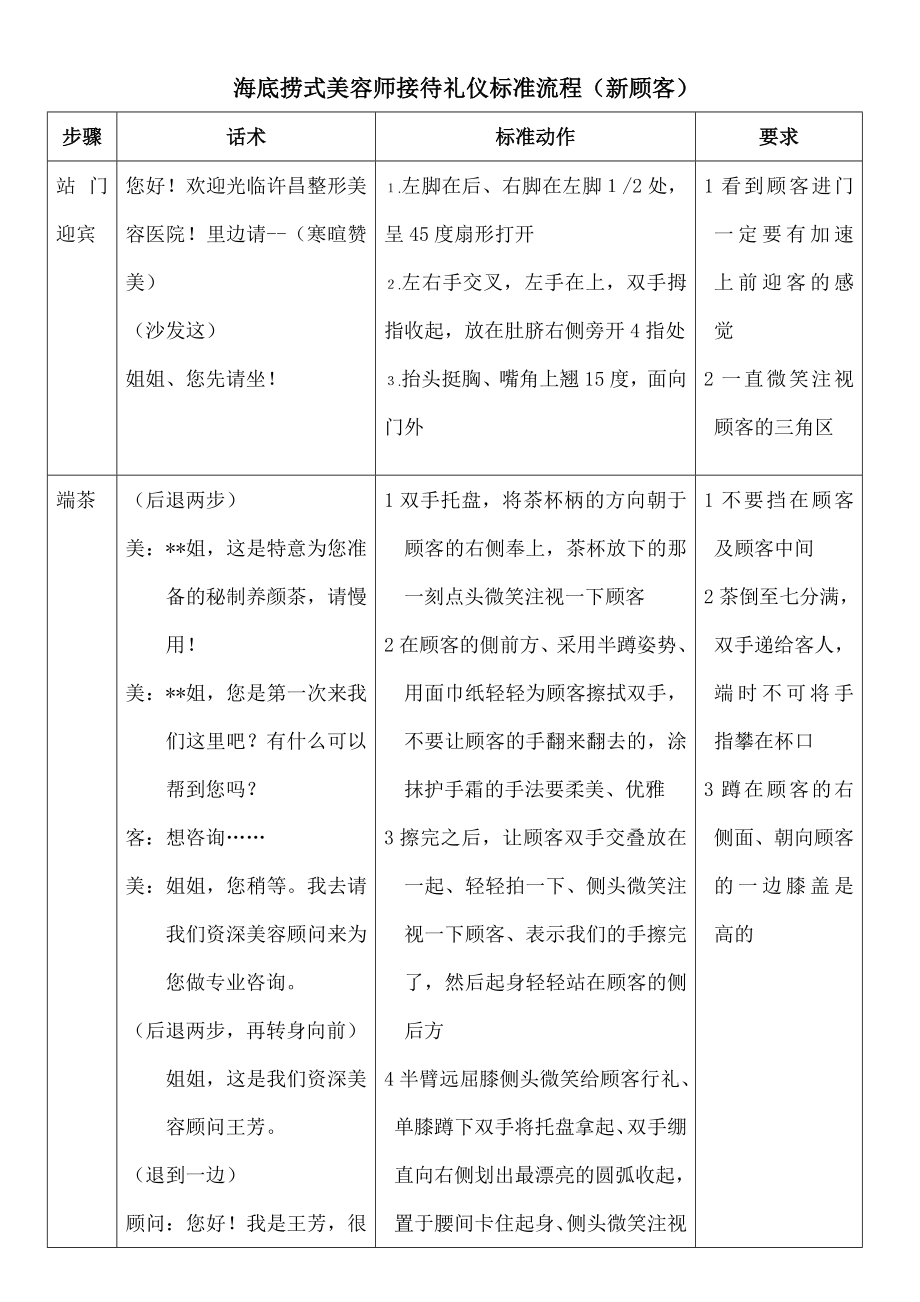 美容院接待礼仪标准流程新.doc_第1页