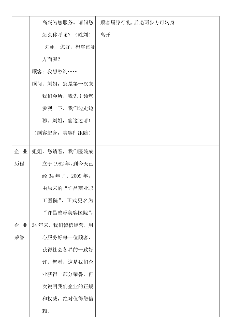 美容院接待礼仪标准流程新.doc_第2页