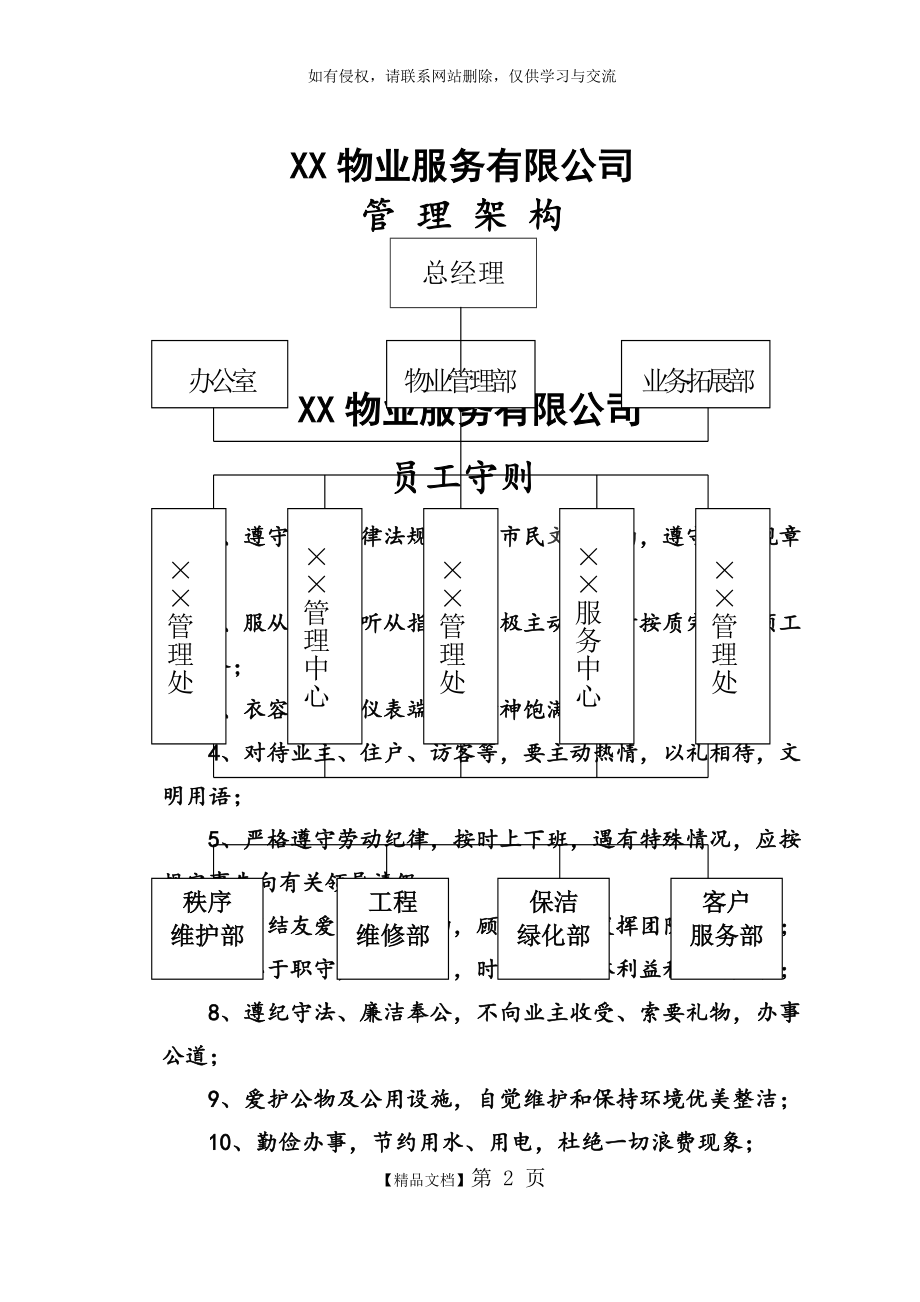 物业公司上墙制度(全).doc_第2页