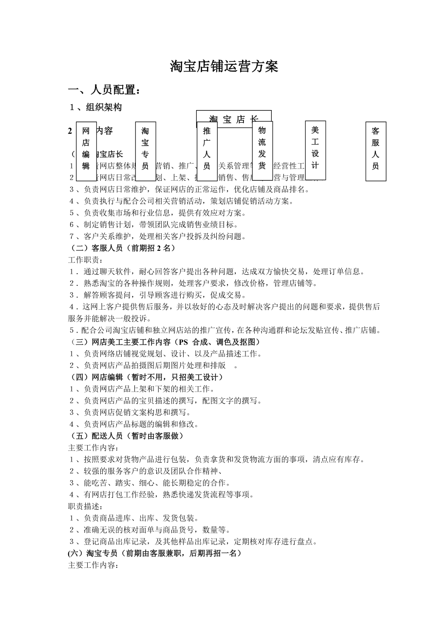 淘宝店铺运营方案(1).doc_第1页